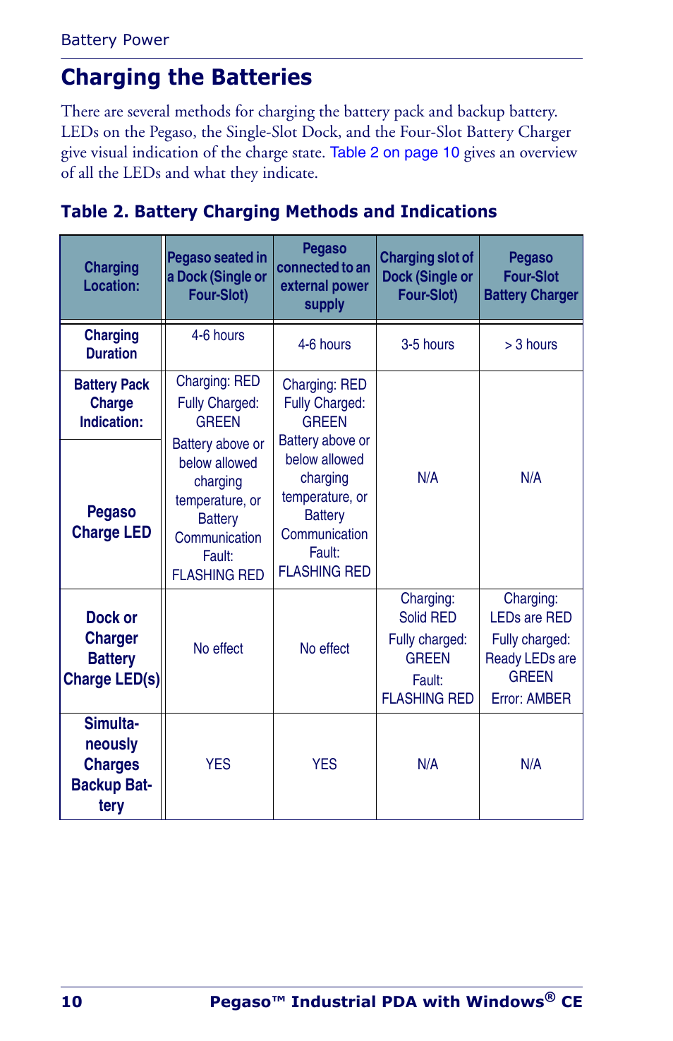 Charging the batteries | Datalogic Scanning Industrial PDA User Manual | Page 12 / 68