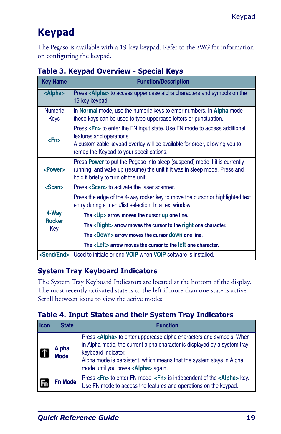 Keypad | Datalogic Scanning Industrial PDA User Manual | Page 21 / 68