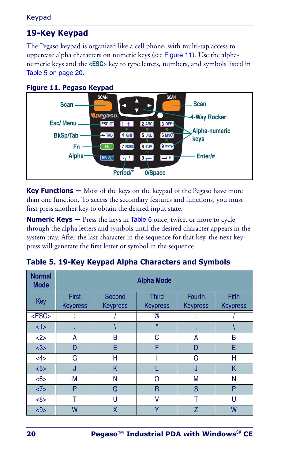 Key keypad | Datalogic Scanning Industrial PDA User Manual | Page 22 / 68