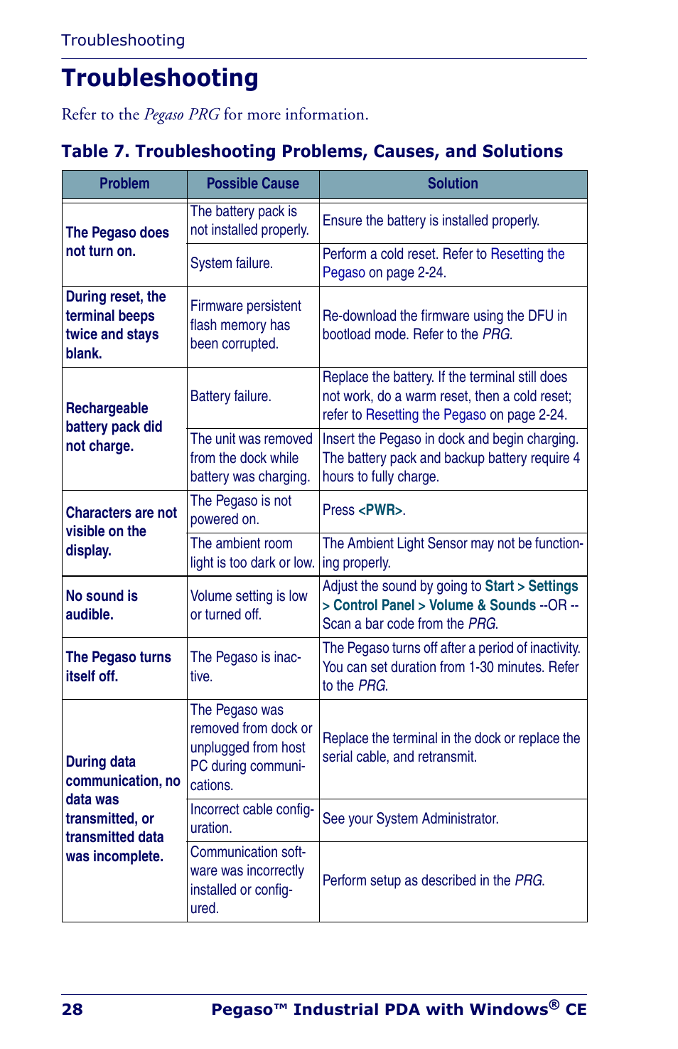 Troubleshooting | Datalogic Scanning Industrial PDA User Manual | Page 30 / 68