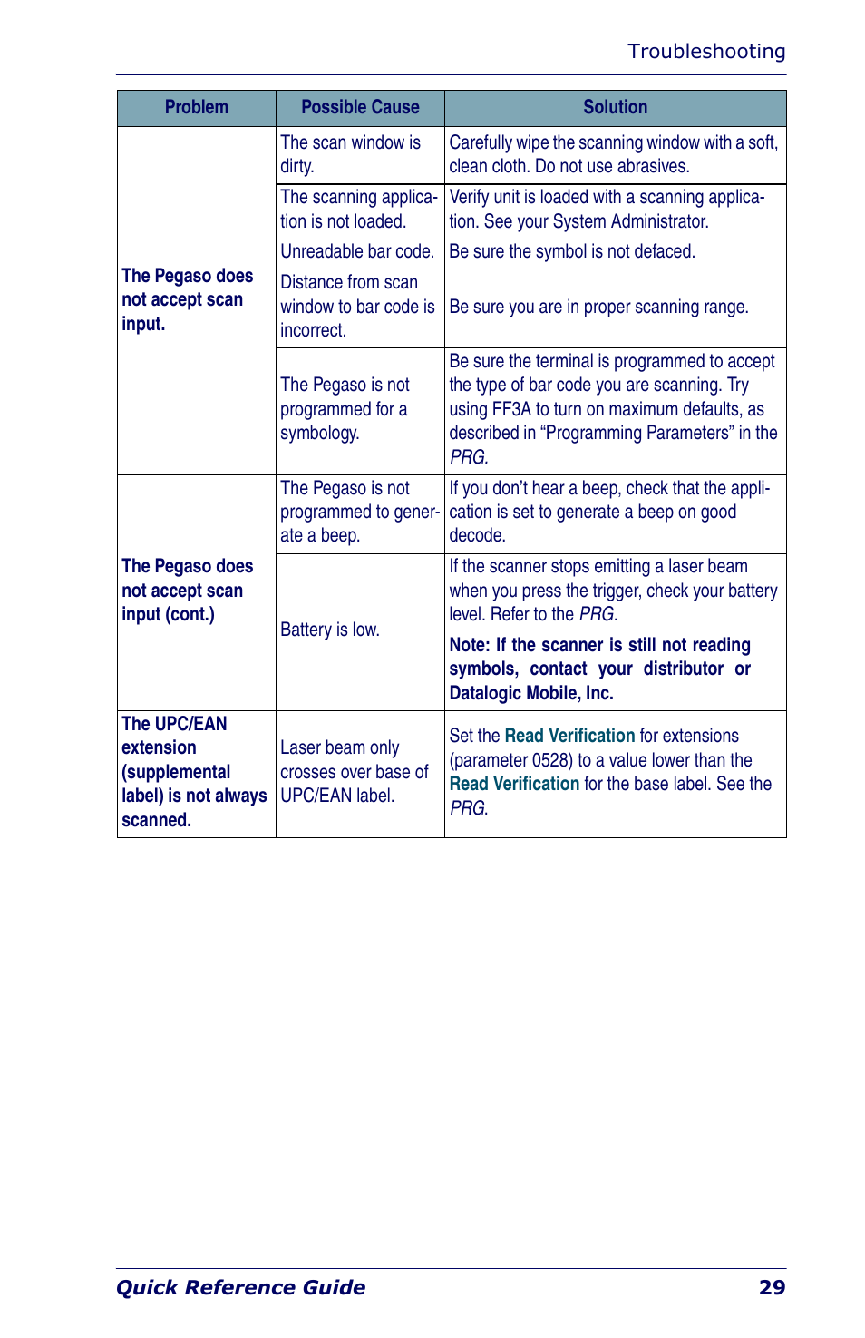 Datalogic Scanning Industrial PDA User Manual | Page 31 / 68