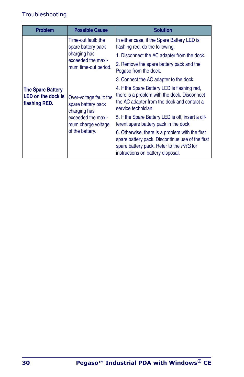 Datalogic Scanning Industrial PDA User Manual | Page 32 / 68