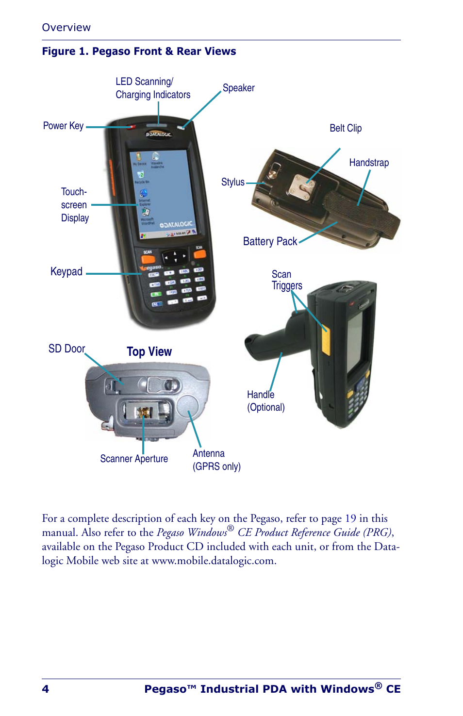 Top view | Datalogic Scanning Industrial PDA User Manual | Page 6 / 68