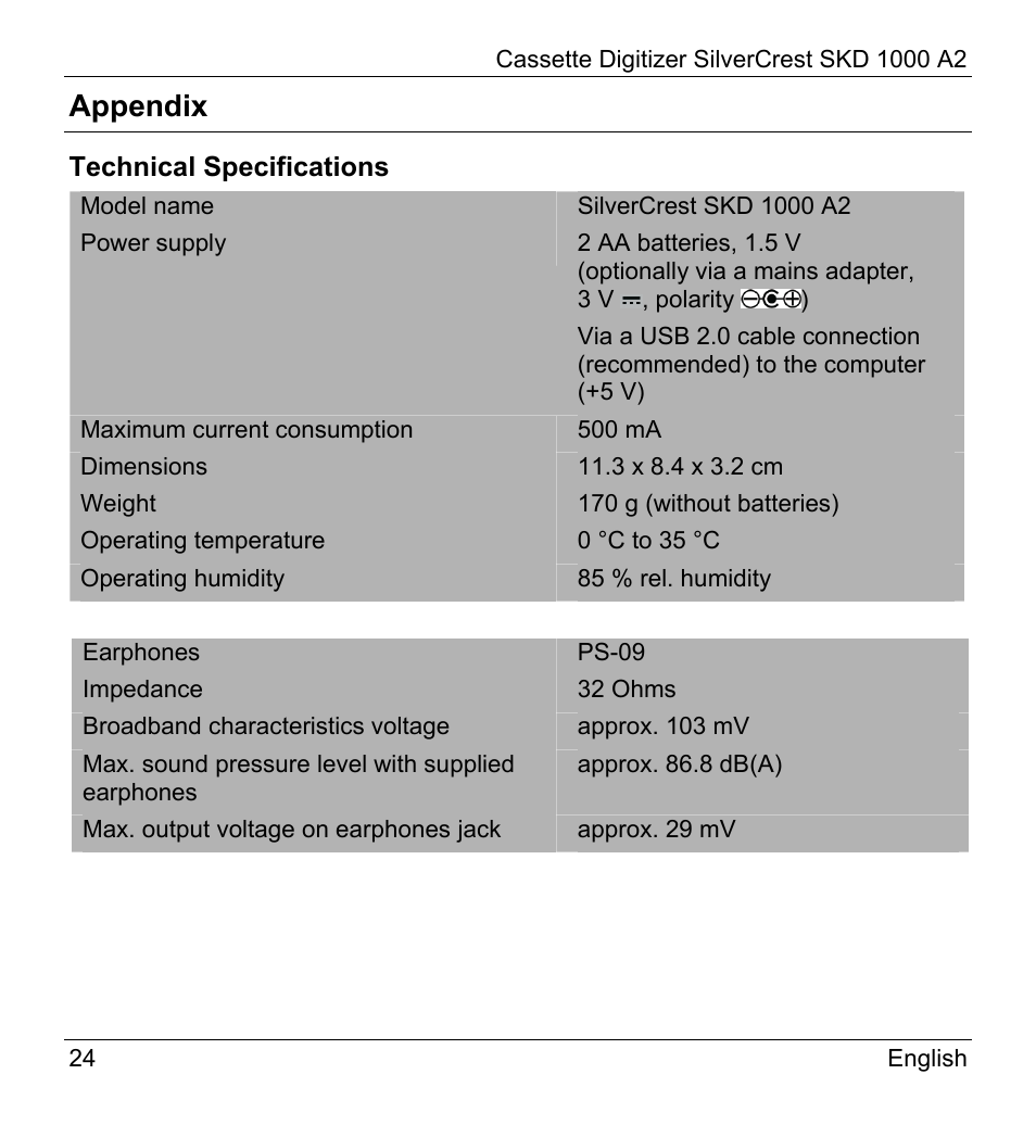 Appendix | Silvercrest SKD 1000 A2 User Manual | Page 26 / 56