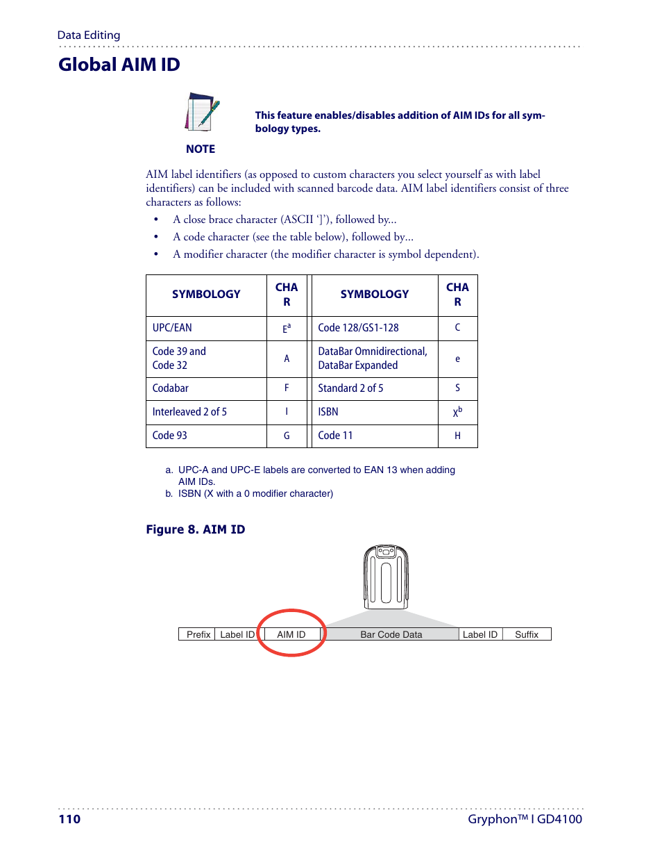 Global aim id | Datalogic Scanning I GD4100 User Manual | Page 112 / 324