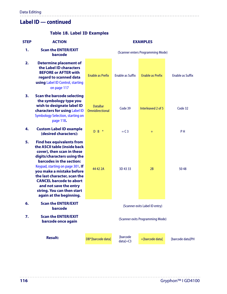 Label id — continued | Datalogic Scanning I GD4100 User Manual | Page 118 / 324