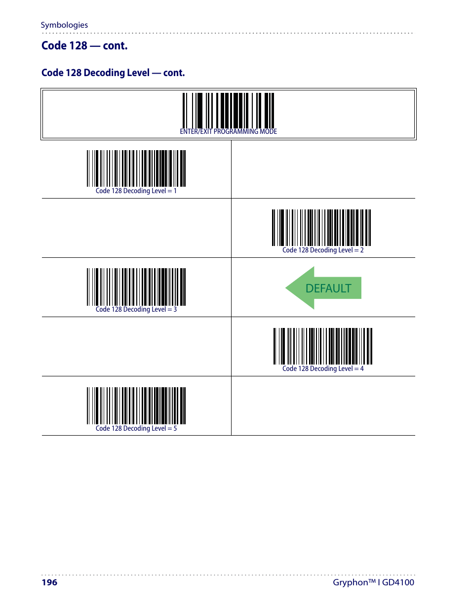 Default, Code 128 — cont | Datalogic Scanning I GD4100 User Manual | Page 198 / 324