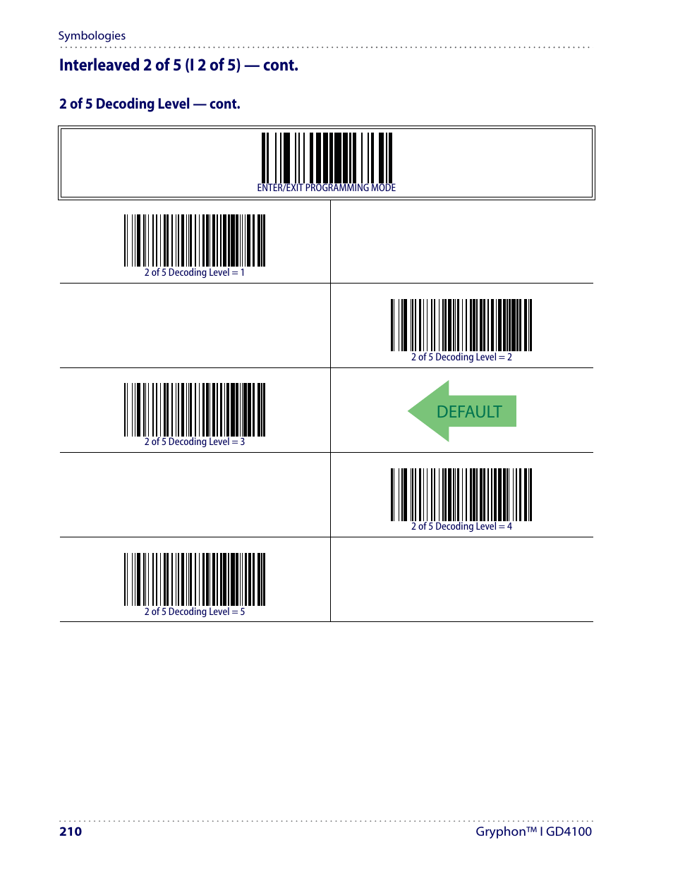 Default, Interleaved 2 of 5 (i 2 of 5) — cont | Datalogic Scanning I GD4100 User Manual | Page 212 / 324