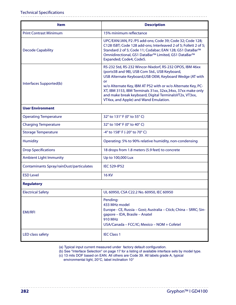 Datalogic Scanning I GD4100 User Manual | Page 284 / 324