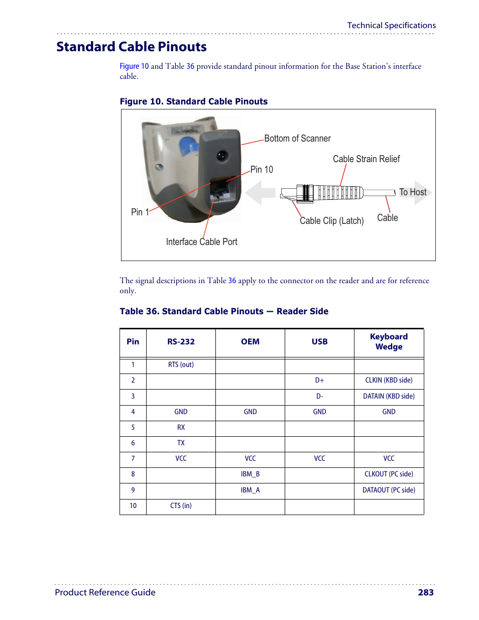 Standard cable pinouts | Datalogic Scanning I GD4100 User Manual | Page 285 / 324