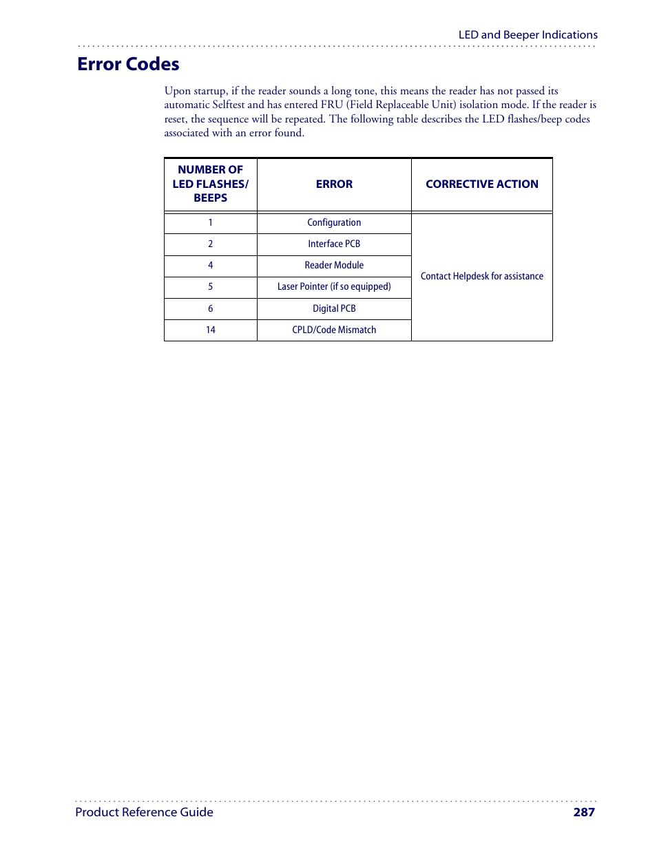 Error codes | Datalogic Scanning I GD4100 User Manual | Page 289 / 324