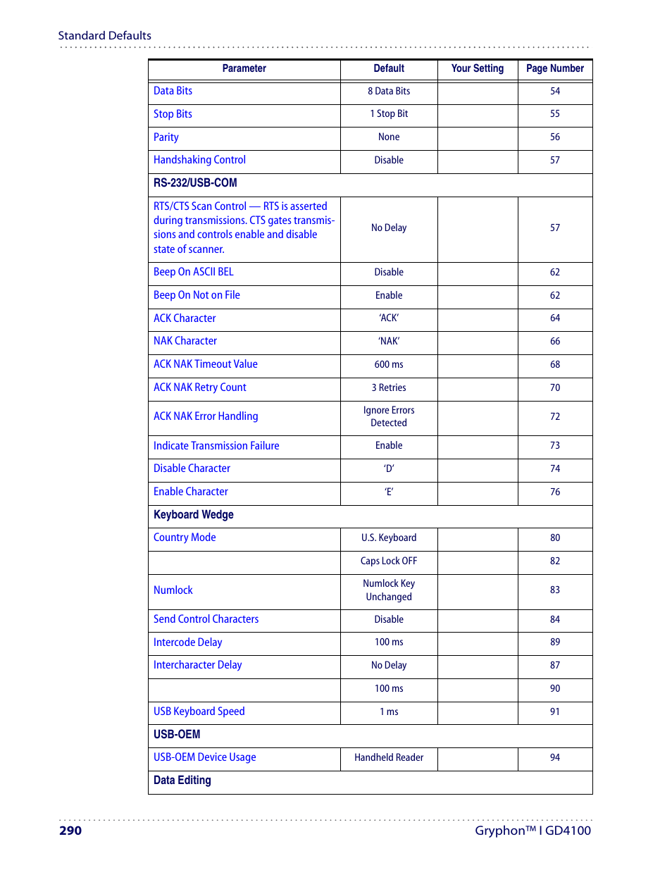 Datalogic Scanning I GD4100 User Manual | Page 292 / 324