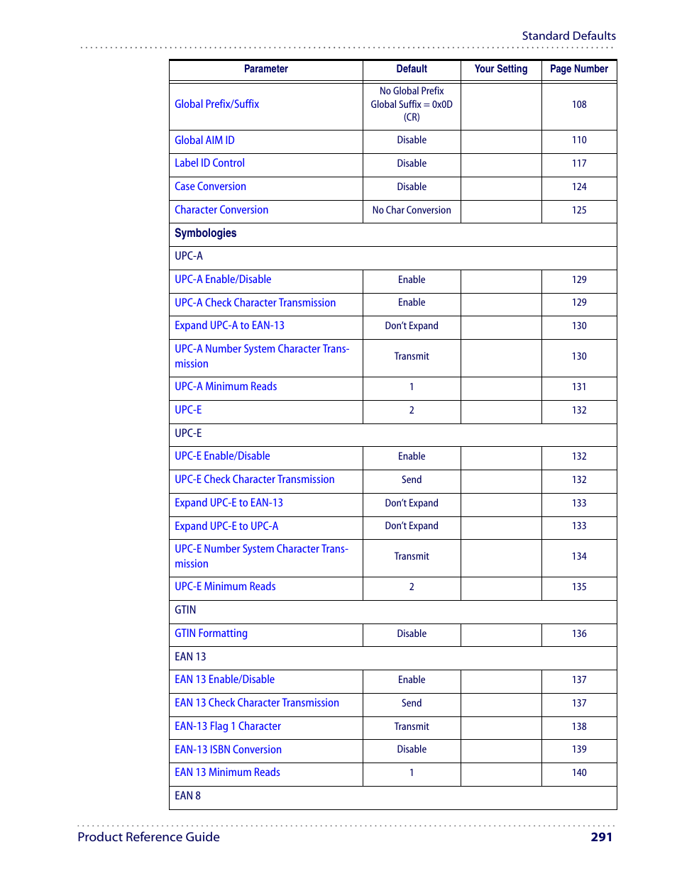 Datalogic Scanning I GD4100 User Manual | Page 293 / 324