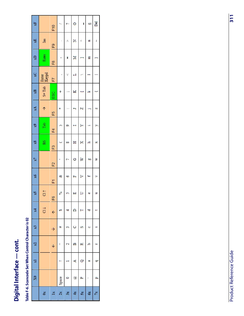 Digital in ter fac e — c o n t | Datalogic Scanning I GD4100 User Manual | Page 313 / 324