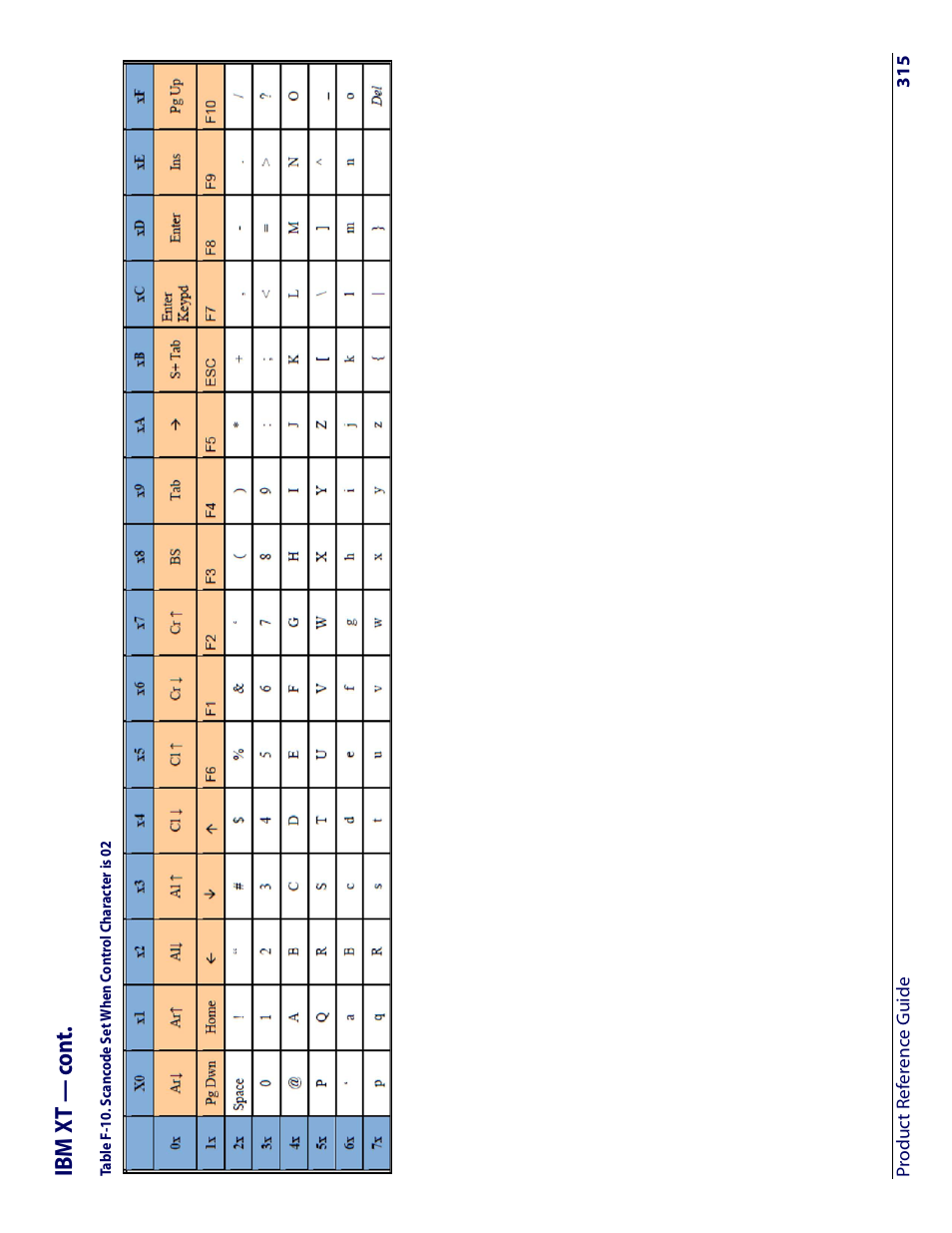 Ibm x t — c o n t | Datalogic Scanning I GD4100 User Manual | Page 317 / 324