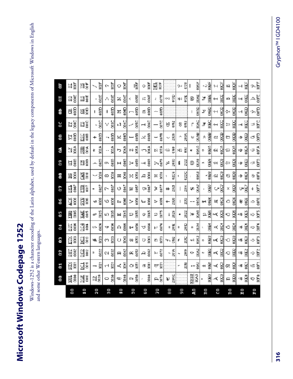 Datalogic Scanning I GD4100 User Manual | Page 318 / 324