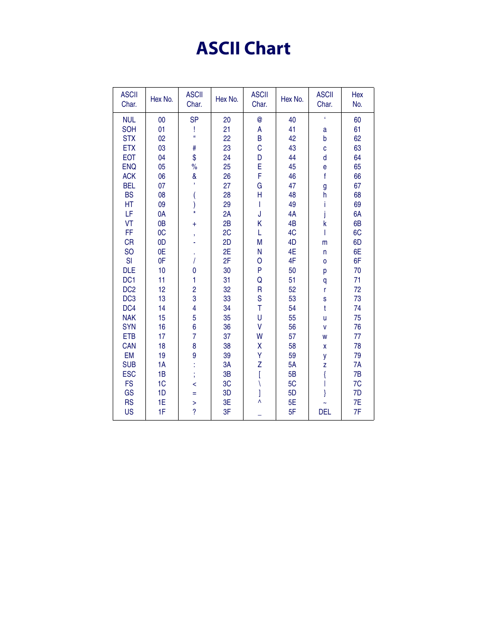 Ascii chart | Datalogic Scanning I GD4100 User Manual | Page 323 / 324