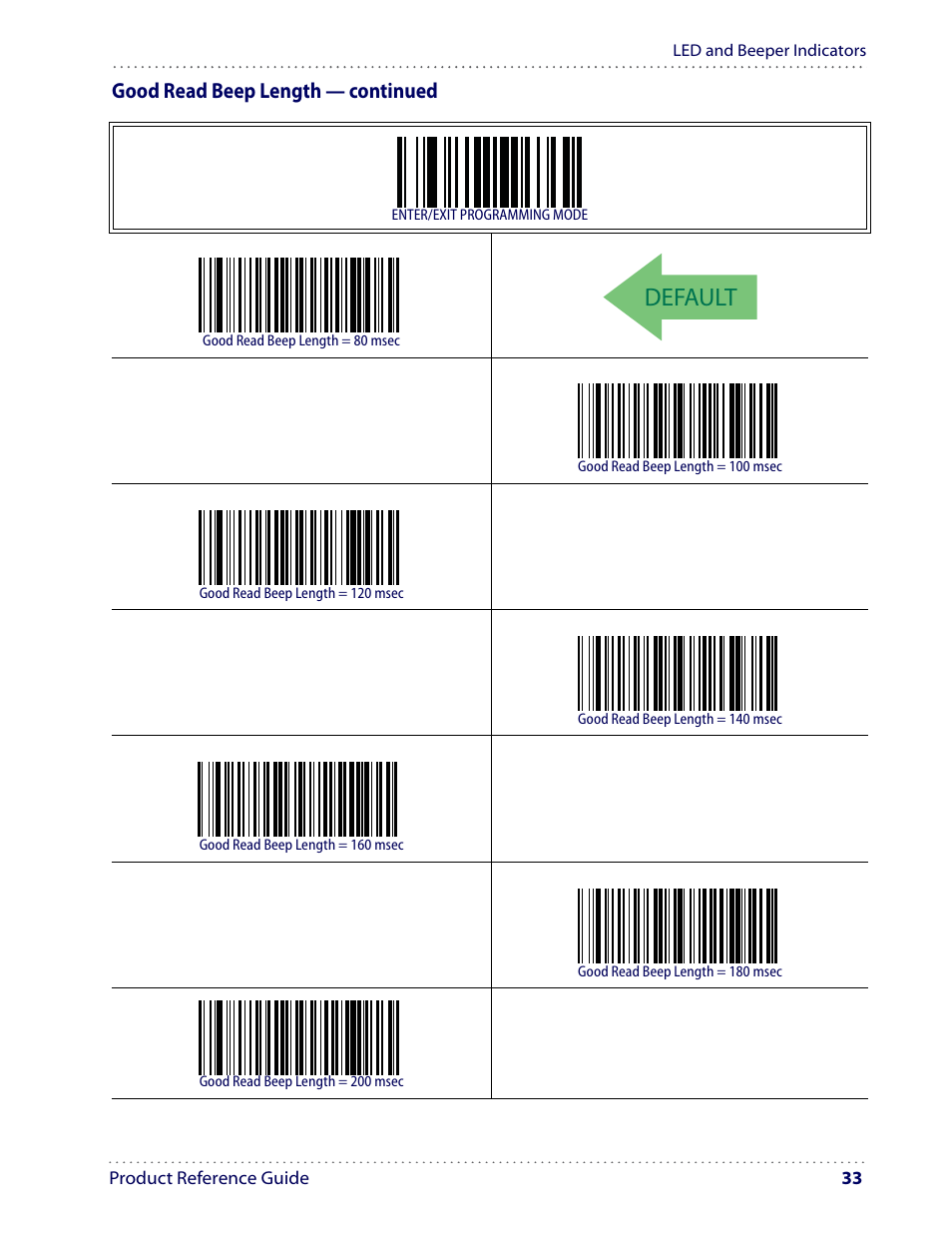 Default, Good read beep length — continued | Datalogic Scanning I GD4100 User Manual | Page 35 / 324