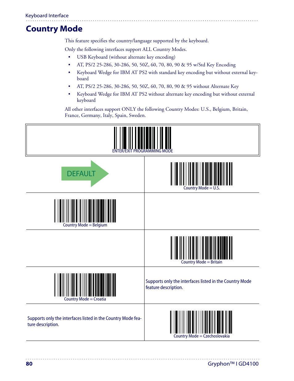 Country mode, Default | Datalogic Scanning I GD4100 User Manual | Page 82 / 324