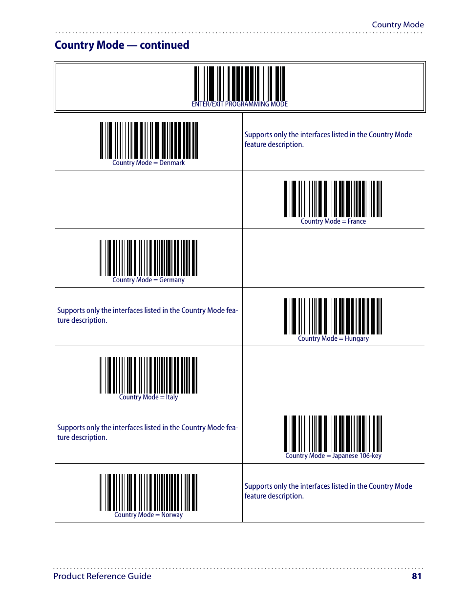 Country mode — continued | Datalogic Scanning I GD4100 User Manual | Page 83 / 324