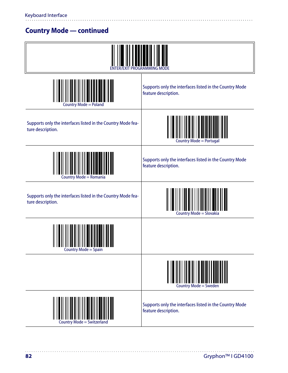 Country mode — continued | Datalogic Scanning I GD4100 User Manual | Page 84 / 324