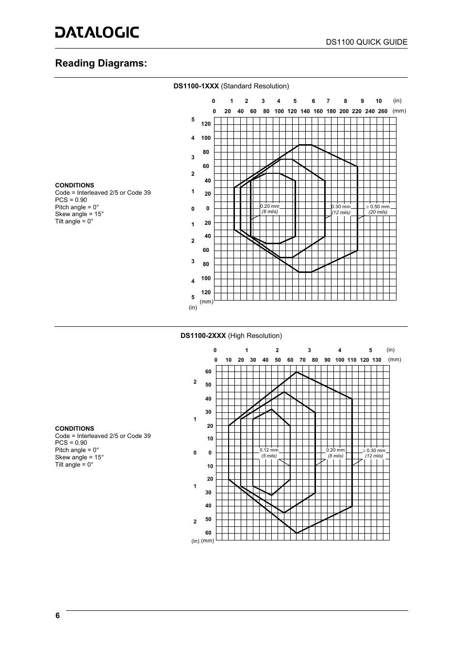 Reading diagrams | Datalogic Scanning DS1100 User Manual | Page 6 / 8