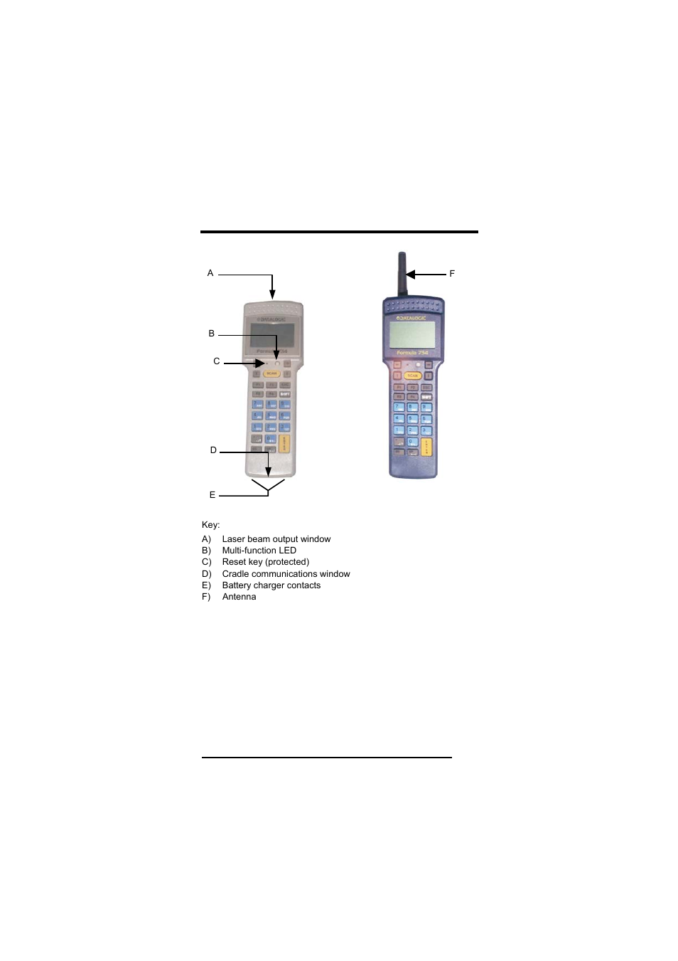 General view | Datalogic Scanning F734-E User Manual | Page 17 / 52