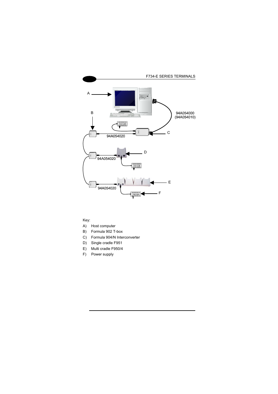 Datalogic Scanning F734-E User Manual | Page 30 / 52