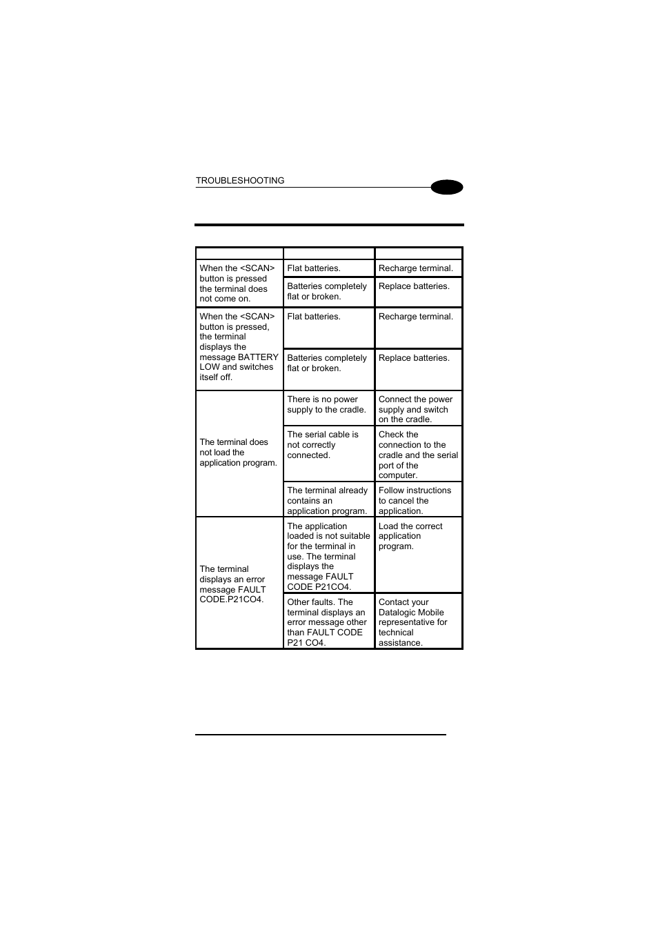 Troubleshooting, 5 troubleshooting | Datalogic Scanning F734-E User Manual | Page 45 / 52