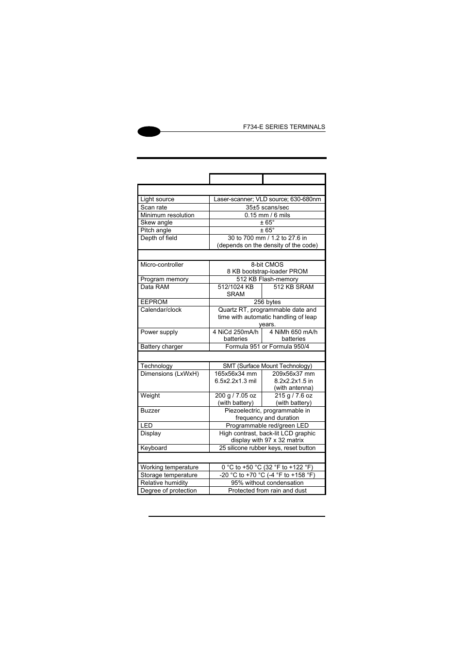Technical features, 6 technical features | Datalogic Scanning F734-E User Manual | Page 46 / 52