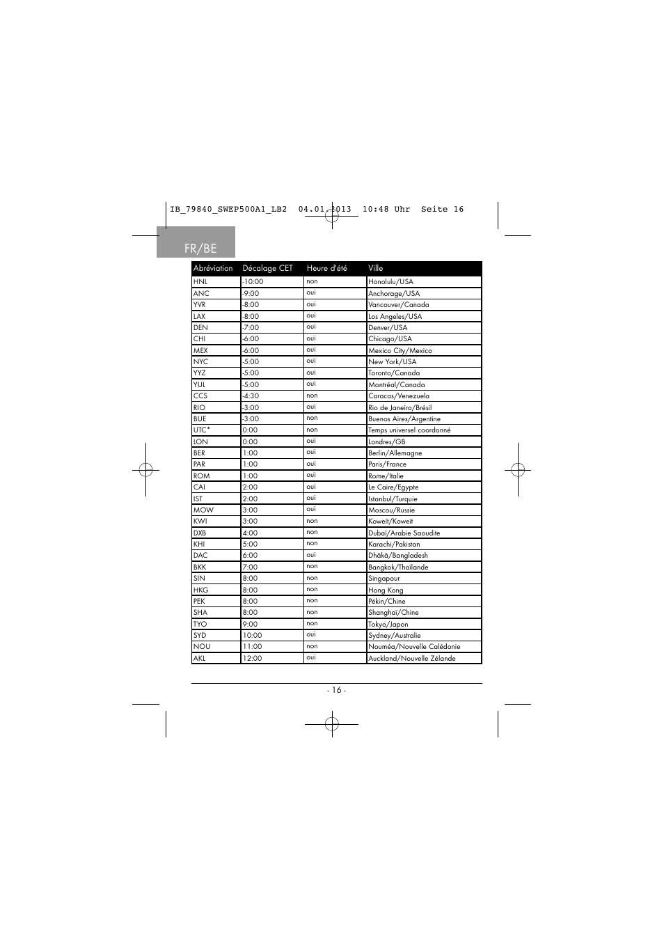 Fr/be | Silvercrest SWEP 500 A1 User Manual | Page 19 / 131