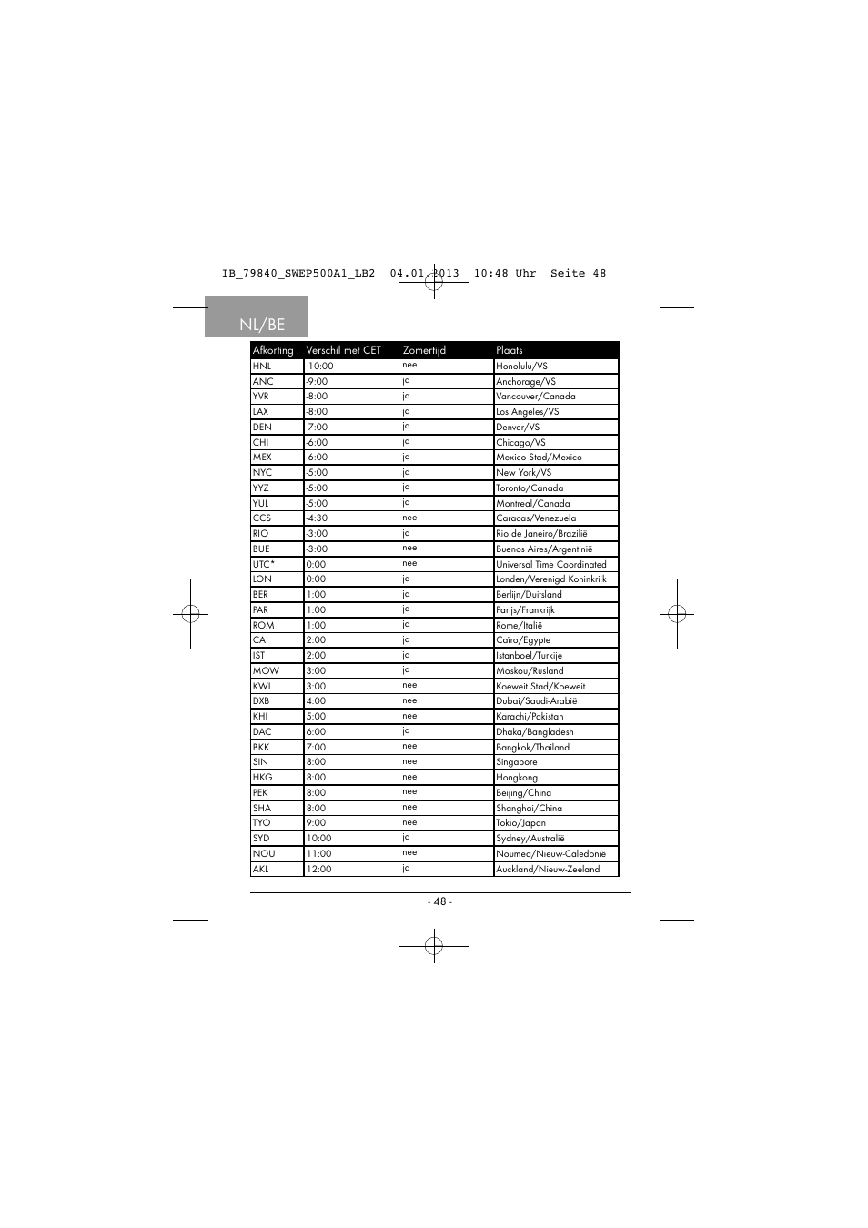 Nl/be | Silvercrest SWEP 500 A1 User Manual | Page 51 / 131