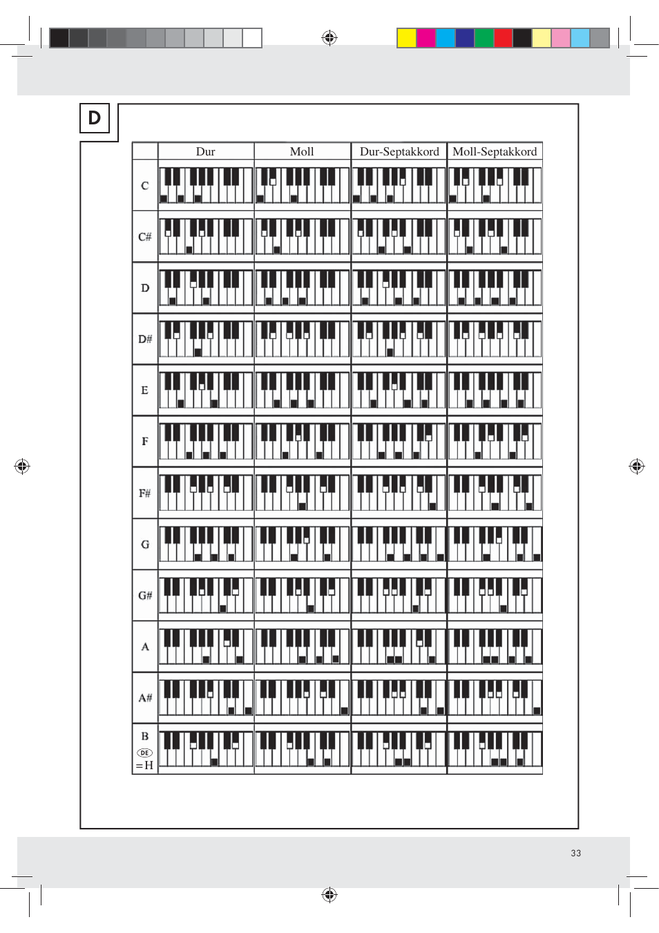 Silvercrest Z30258-BS User Manual | Page 33 / 36