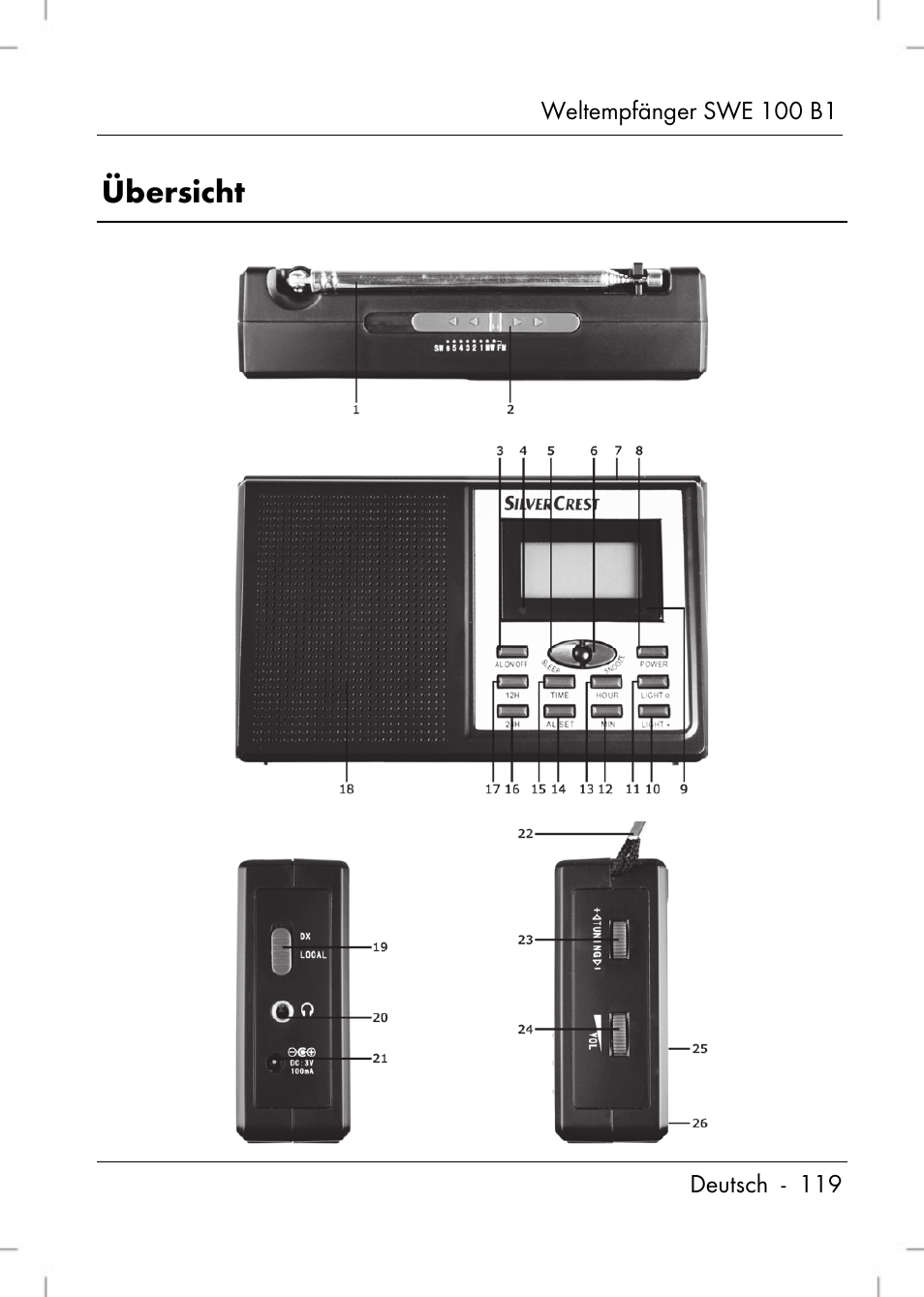 Übersicht | Silvercrest SWE 100 B1 User Manual | Page 121 / 140