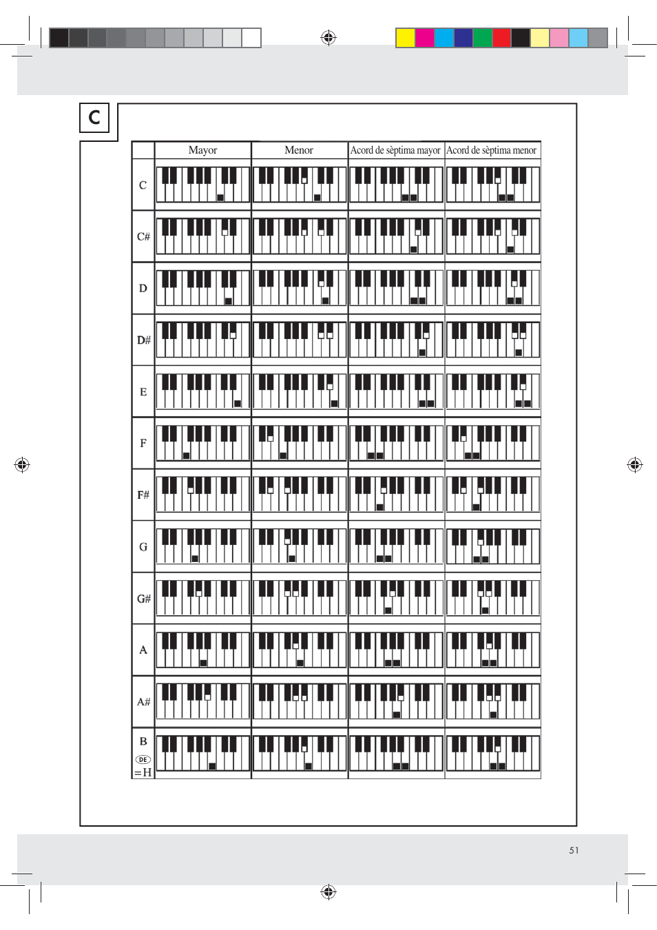 Silvercrest Z30258-BS User Manual | Page 51 / 55