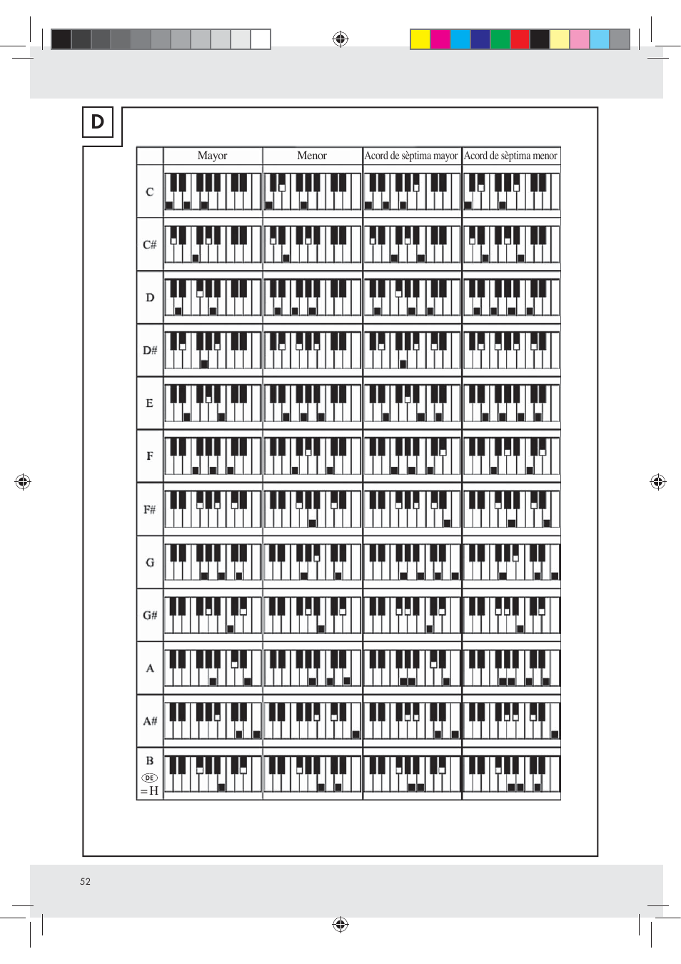 Silvercrest Z30258-BS User Manual | Page 52 / 55