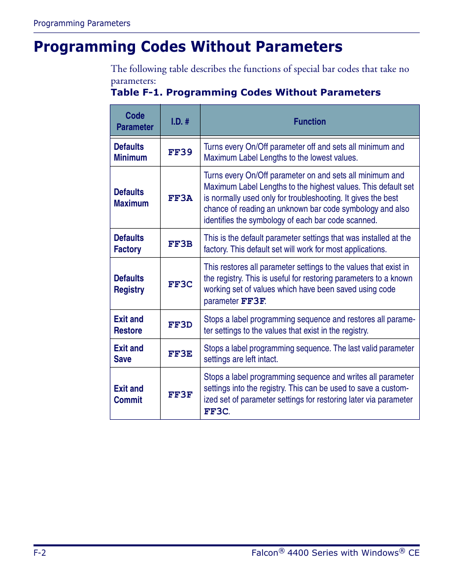 Programming codes without parameters | Datalogic Scanning 4420 User Manual | Page 128 / 240
