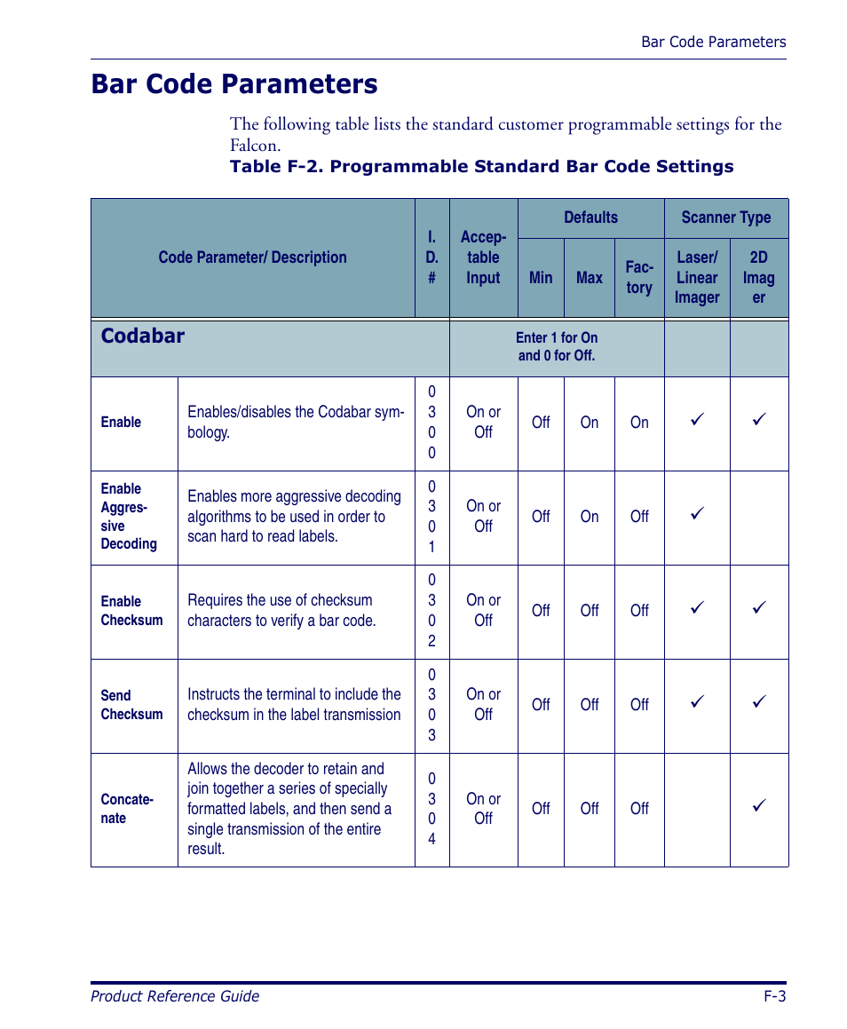 Bar code parameters, Codabar | Datalogic Scanning 4420 User Manual | Page 129 / 240