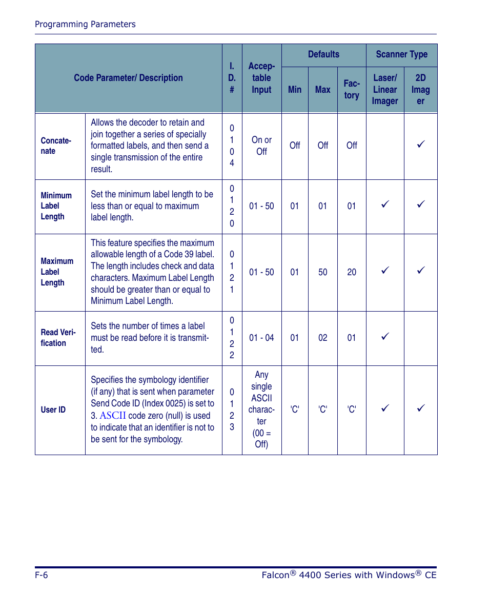 Datalogic Scanning 4420 User Manual | Page 132 / 240