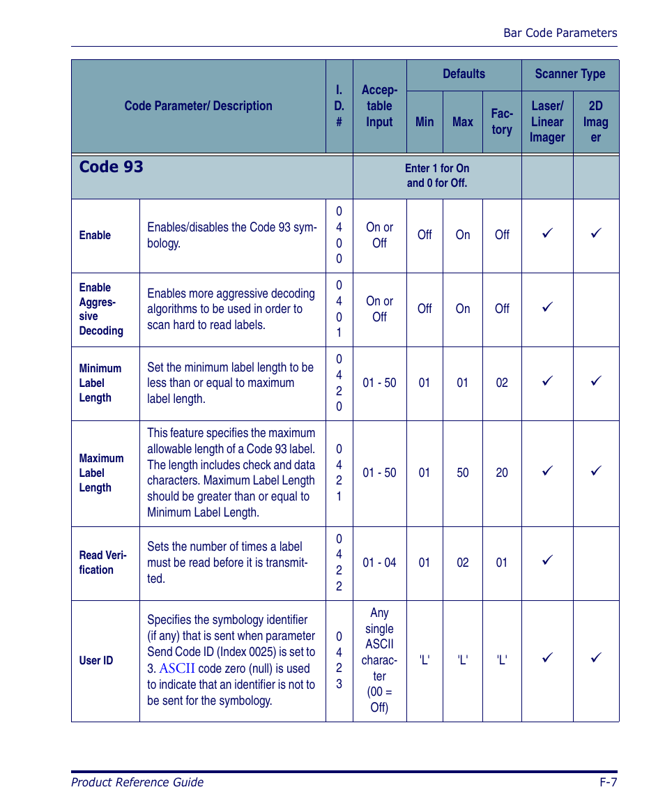 Code 93 | Datalogic Scanning 4420 User Manual | Page 133 / 240