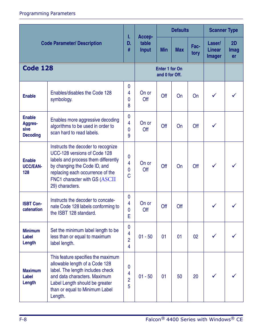 Code 128 | Datalogic Scanning 4420 User Manual | Page 134 / 240