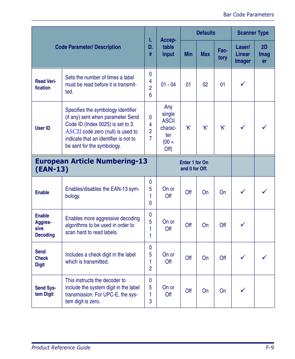 European article numbering-13 (ean-13) | Datalogic Scanning 4420 User Manual | Page 135 / 240
