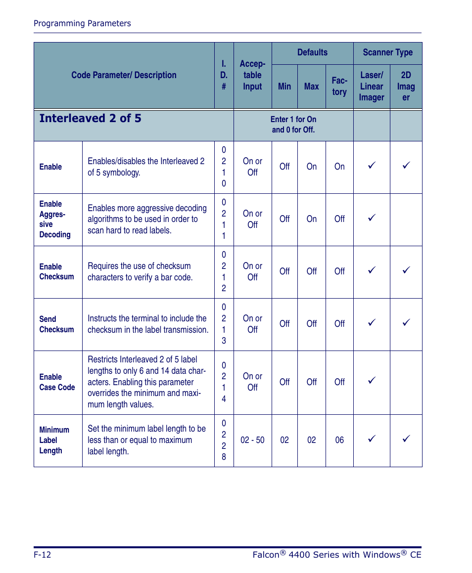 Interleaved 2 of 5 | Datalogic Scanning 4420 User Manual | Page 138 / 240
