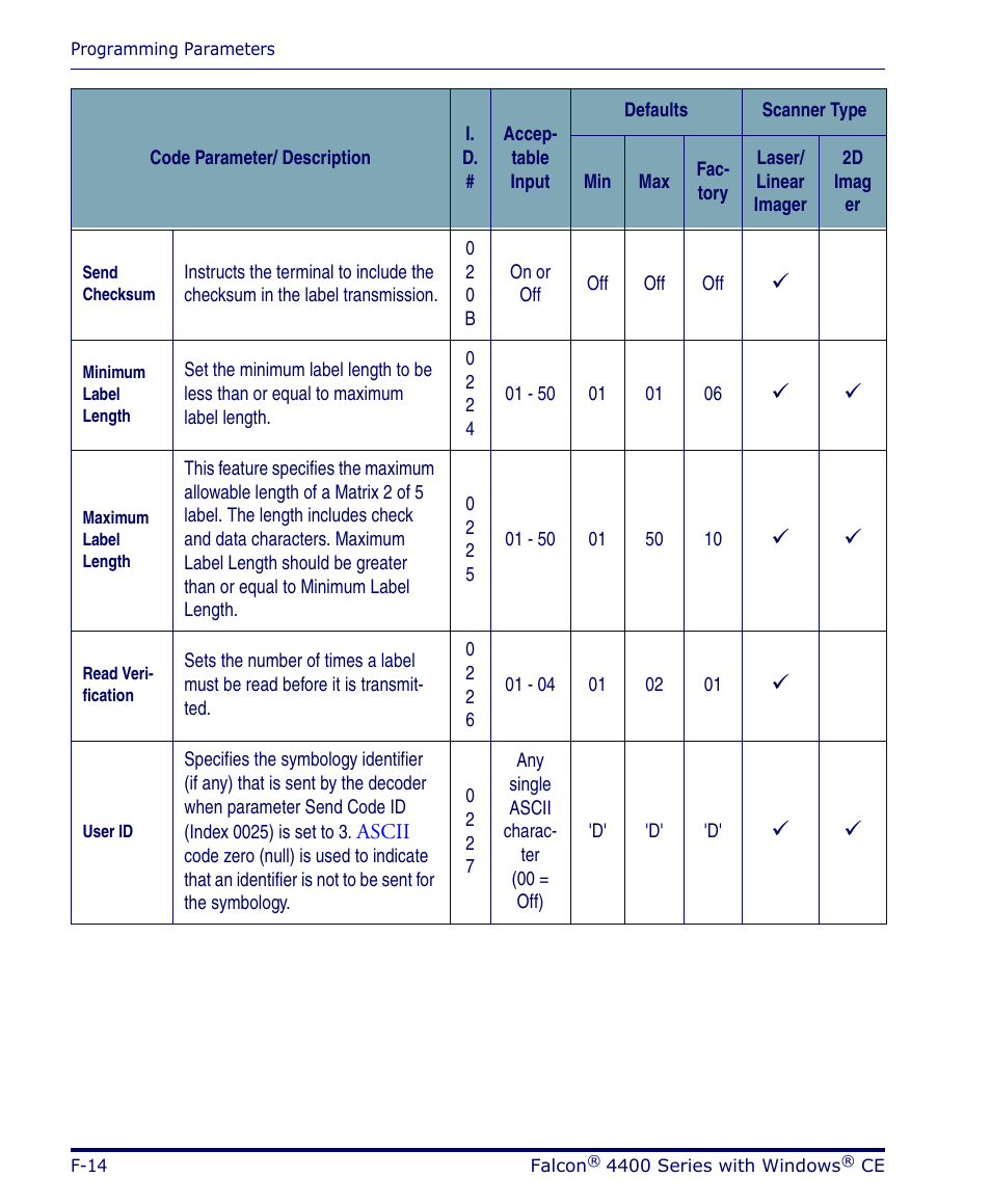Datalogic Scanning 4420 User Manual | Page 140 / 240