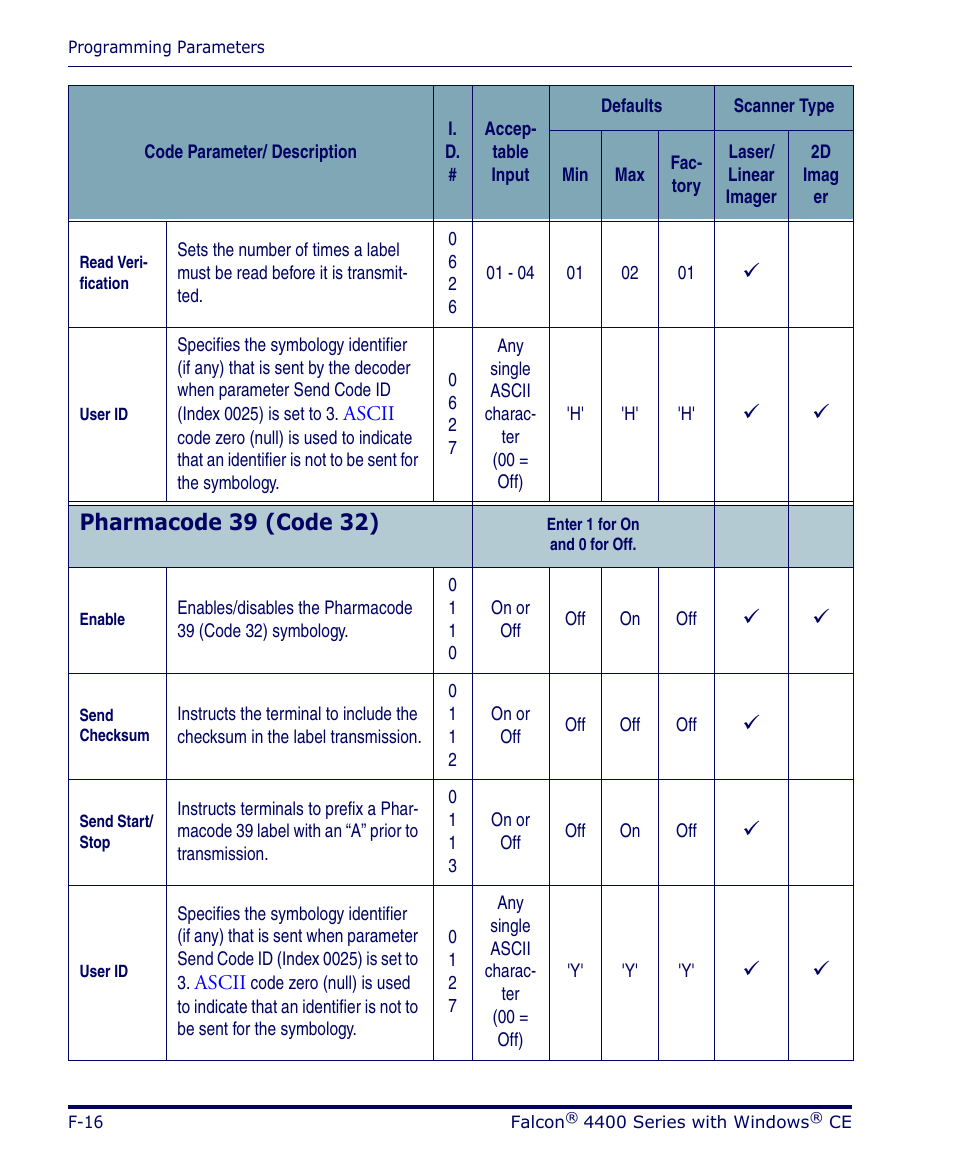 Pharmacode 39 (code 32) | Datalogic Scanning 4420 User Manual | Page 142 / 240