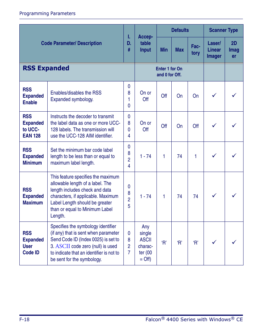 Rss expanded | Datalogic Scanning 4420 User Manual | Page 144 / 240