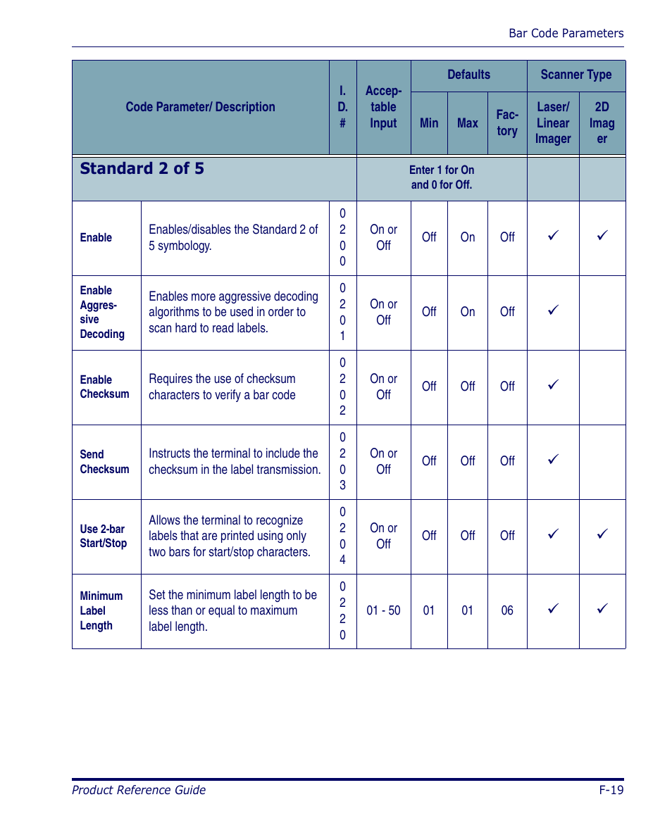Standard 2 of 5 | Datalogic Scanning 4420 User Manual | Page 145 / 240