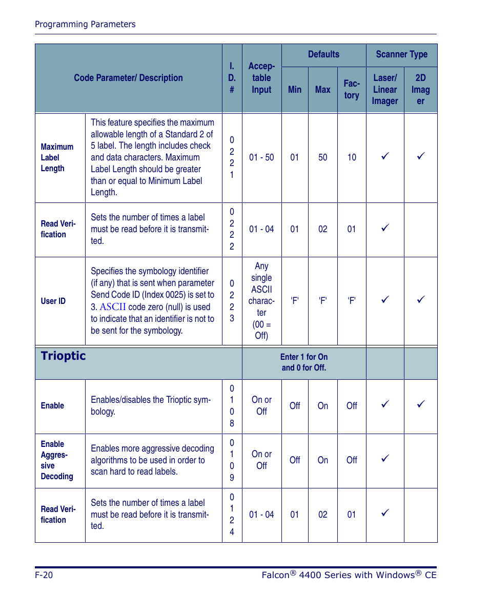 Trioptic, 9trioptic | Datalogic Scanning 4420 User Manual | Page 146 / 240