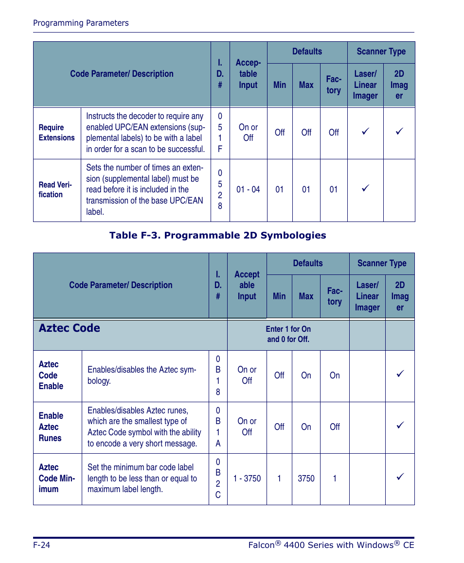 Aztec code | Datalogic Scanning 4420 User Manual | Page 150 / 240