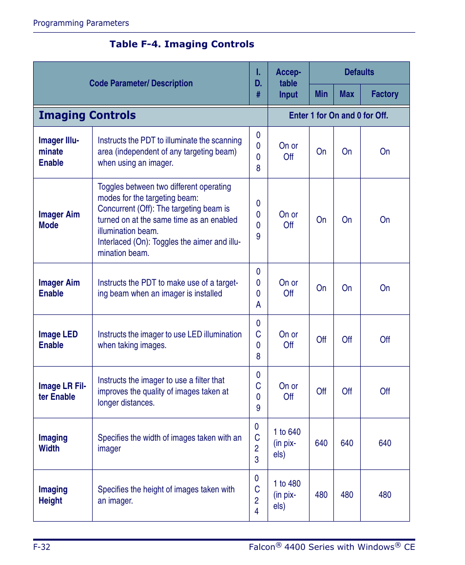 Imaging controls | Datalogic Scanning 4420 User Manual | Page 158 / 240